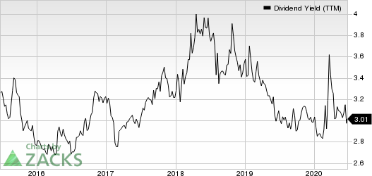 KimberlyClark Corporation Dividend Yield (TTM)