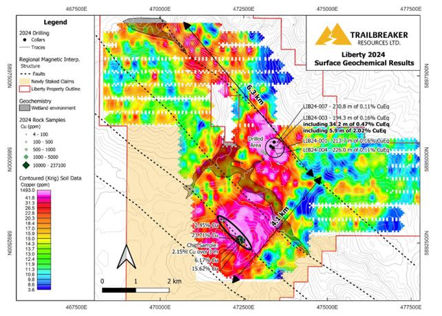 Contoured Cu-in-soil data across the Liberty property, highlighting the extensive property scale area of high mineral potential. High-grade Cu-bearing grab and chip samples in the southwestern area occur along a structural break (dashed lines are inferred faults are based on regional magnetic data) between ultramafic rocks to the northeast and argillites to the southwest. Wetland conditions defined by areas of deeper organic material and of high, near-surface groundwater content are outlined in the central and northern portions of the surveyed area. These soil conditions may result in locally subdued geochemical responses.