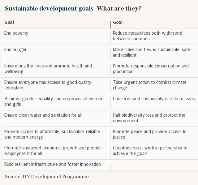 Sustainable development goals | What are they?