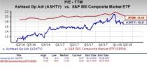 Let's see if Ashtead Group plc (ASHTY) stock is a good choice for value-oriented investors right now, or if investors subscribing to this methodology should look elsewhere for top picks.