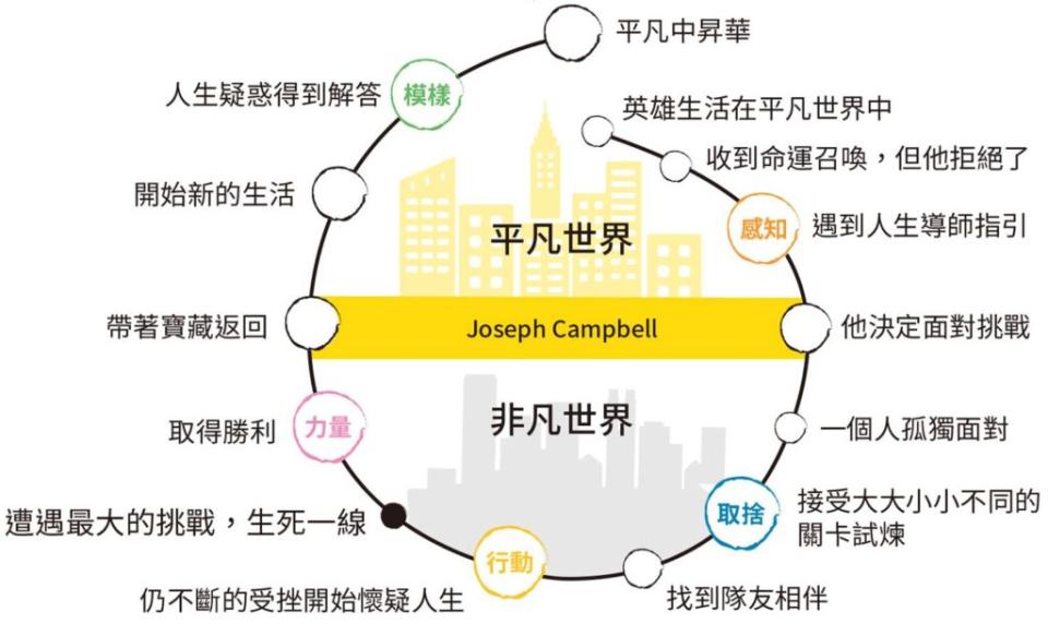 2024 超級數字力回娘家主題 英雄之旅 (圖片來源：超級數字力)