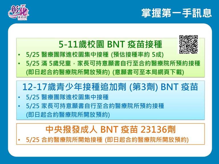 彰化成人BNT疫苗開放預約　兒童腦炎重症前驅症狀要留意