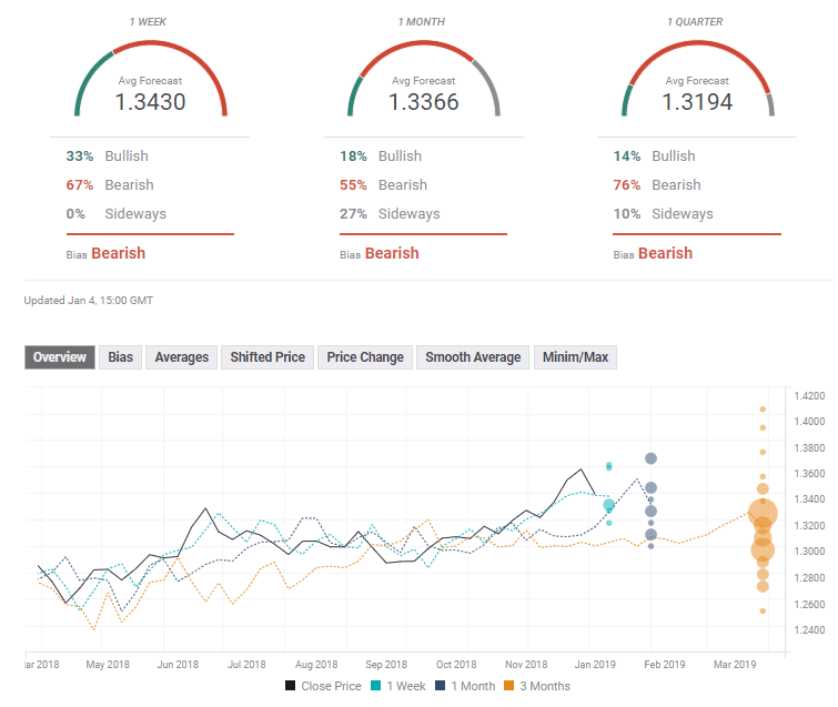 usd_cad_experts_forecast_january_7_11_2019-636822152085599990.png