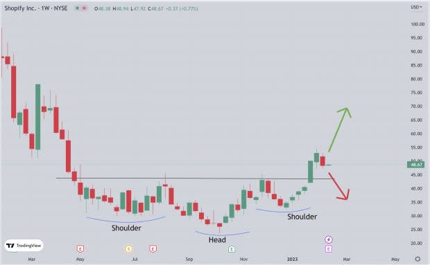 TradingView