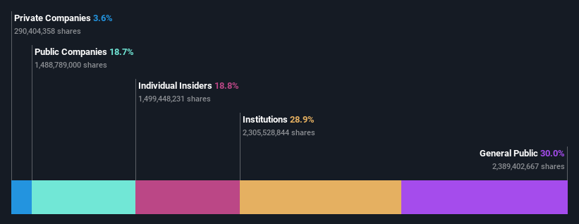 ownership-breakdown