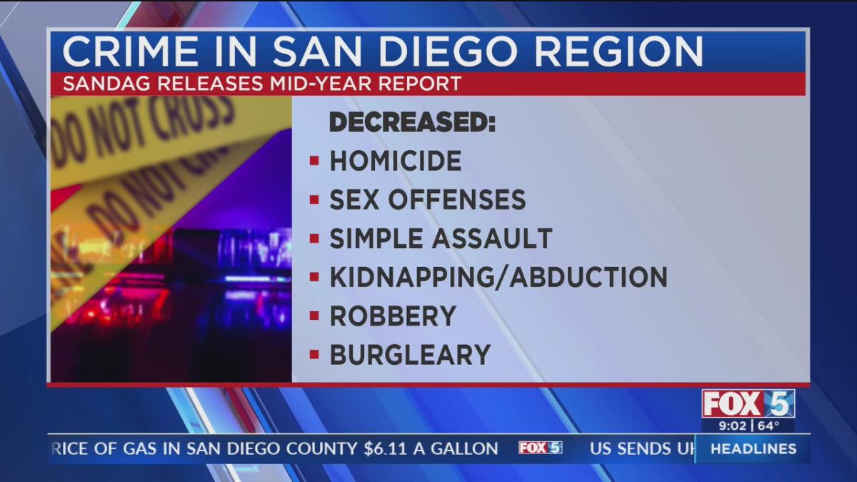 San Diego Crime Down 0615