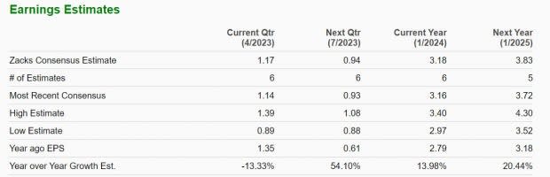 Zacks Investment Research