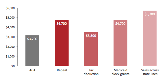 Rand / Commonwealth Fund 