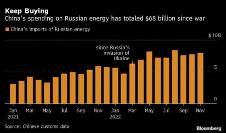 Rusland