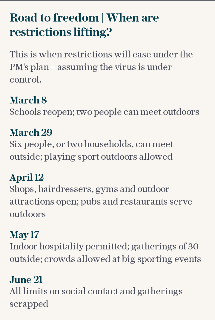 Timeline of restrictions - what opens and when