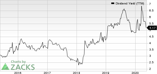 AbbVie Inc. Dividend Yield (TTM)