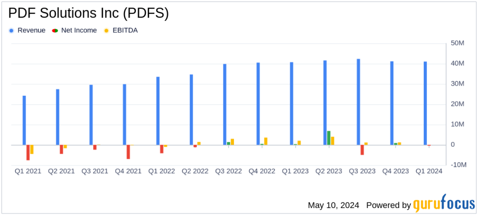 PDF Solutions Inc (PDFS) Q1 2024 Earnings: Meets Analyst EPS Estimates, Reveals Modest Revenue Growth