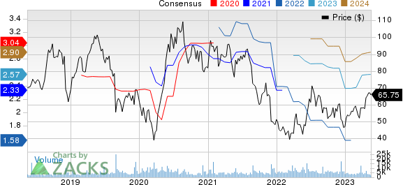 Ollie's Bargain Outlet Holdings, Inc. Price and Consensus