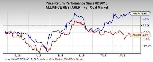 Alliance Resource Partners (ARLP) stock looks promising based on these five factors.