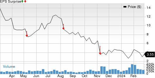 Plug Power, Inc. Price and EPS Surprise