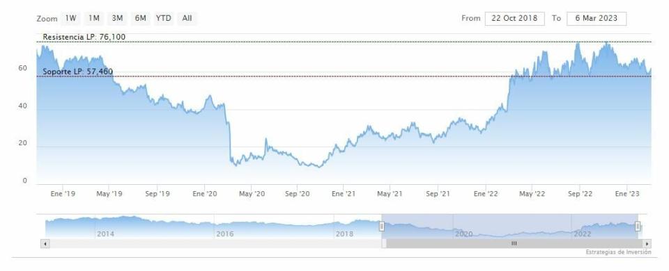 Warren Buffett compra más acciones de Occidental Petroleum