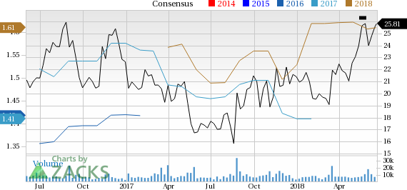 Let???s see if DSW (DSW) stock is a good choice for value-oriented investors right now from multiple angles.