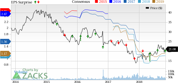 Driven by incremental revenues resulting from the acquisition of Level 3, CenturyLink (CTL) beats on third-quarter 2018 earnings.