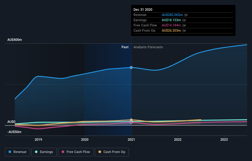 earnings-and-revenue-growth