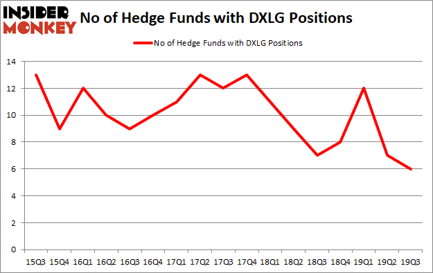 Is DXLG A Good Stock To Buy?