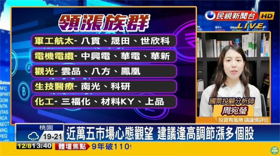 台股看民視／一週跌逾400點！專家建議提高警覺 聚焦這幾類概念股