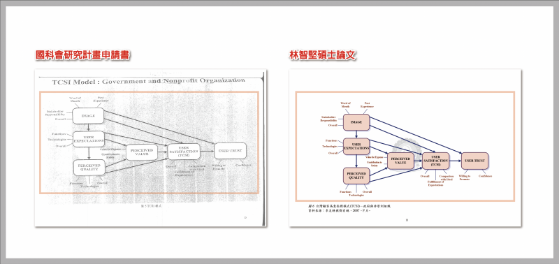 中華大學交給竹科和國科會的「委託辦理申請計畫書」與林智堅碩士論文對照。（國民黨團提供）