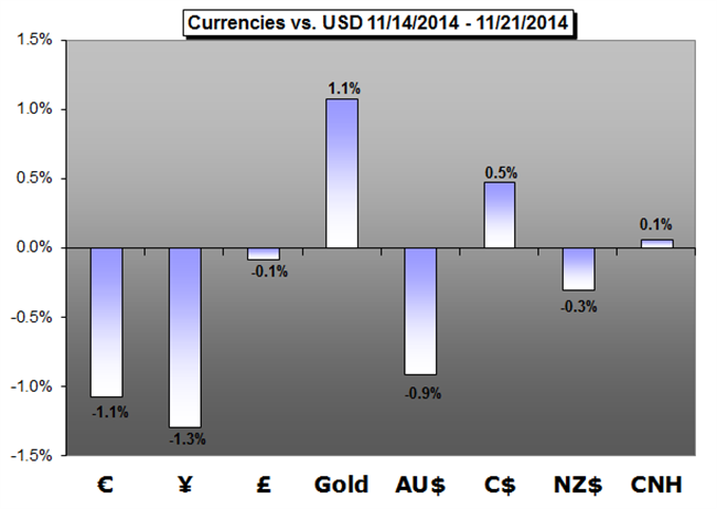 Weekly Trading Forecast: Volatility Keeps Boiling in the FX Market