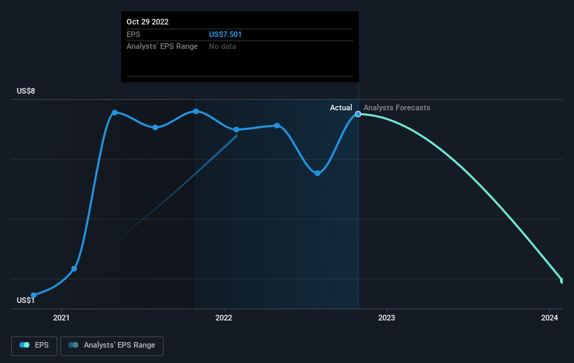 earnings-per-share-growth