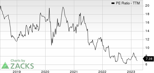 UFP Industries, Inc. PE Ratio (TTM)