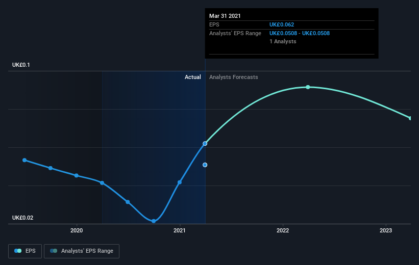 earnings-per-share-growth