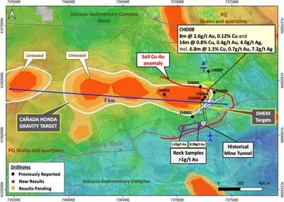 Figure 1 – Cañada Honda gravity anomaly map showing drillhole locations with select results, and location of cross-section A-A’ (Figure 2). The gravity anomaly and soil Cu-Au anomaly highlights the potential to expand the mineralization to the west and closer to surface in the south. (CNW Group/Pan Global Resources Inc.)