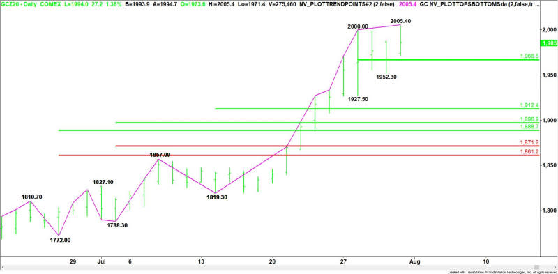 Daily December Comex Gold