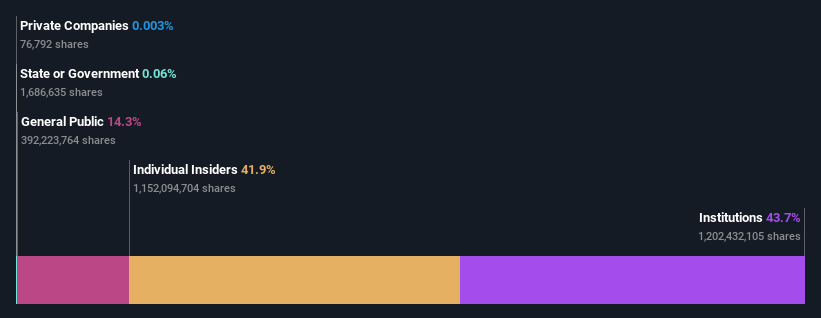 ownership-breakdown