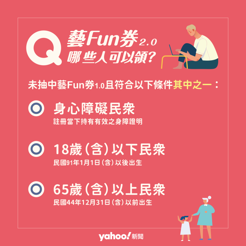 Q：哪些人可以領？  未抽中藝Fun券「且」符合以下條件其中之一： ＊身心障礙民眾 ＊18歲（含）以下民眾：民國91年1月 1日（含）以後出生 ＊65歲（含）以上民眾：民國44年12月31日（含）以前出生