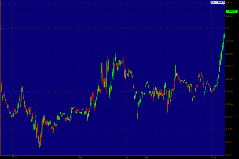 usd/cad