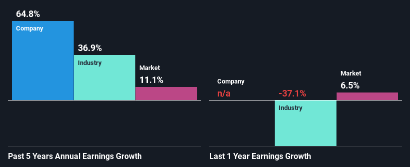 past-earnings-growth