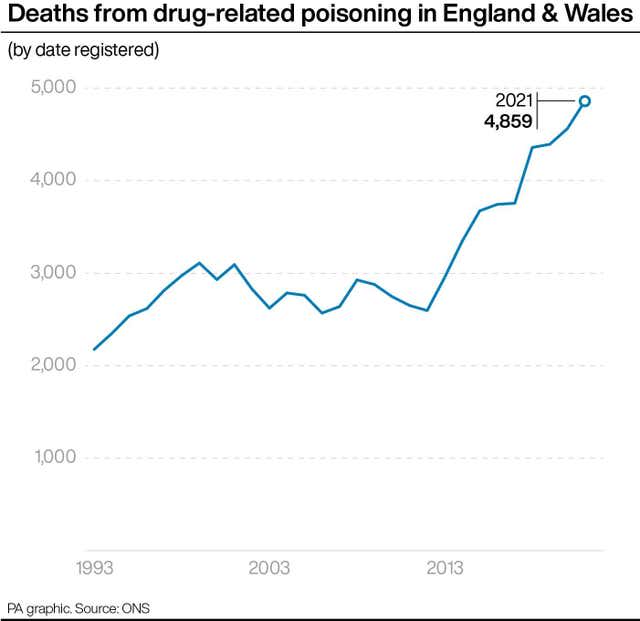 HEALTH Drugs