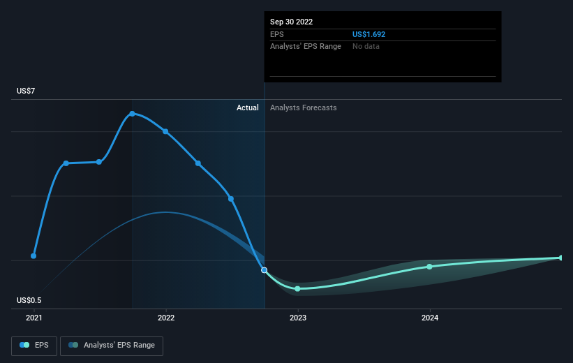 earnings-per-share-growth