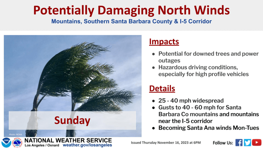 high winds hit SoCal