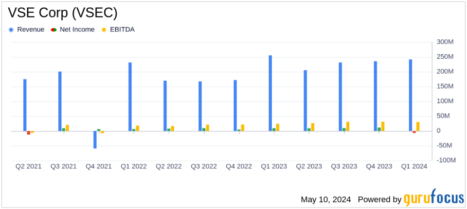 VSE Corp (VSEC) Q1 2024 Earnings: Adjusted EPS Matches Estimates, Revenue Surges