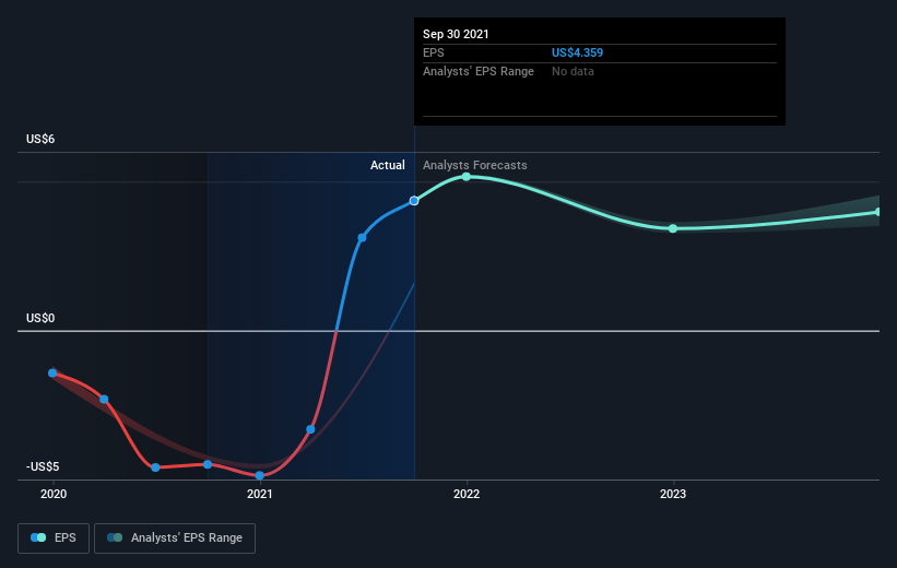 earnings-per-share-growth