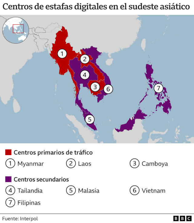 Gráfico que muestra los principales centros de estafas, rutas y países de origen de las víctimas