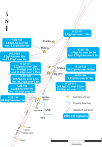 Kingsway gold occurrences showing highlights of 2022 drilling