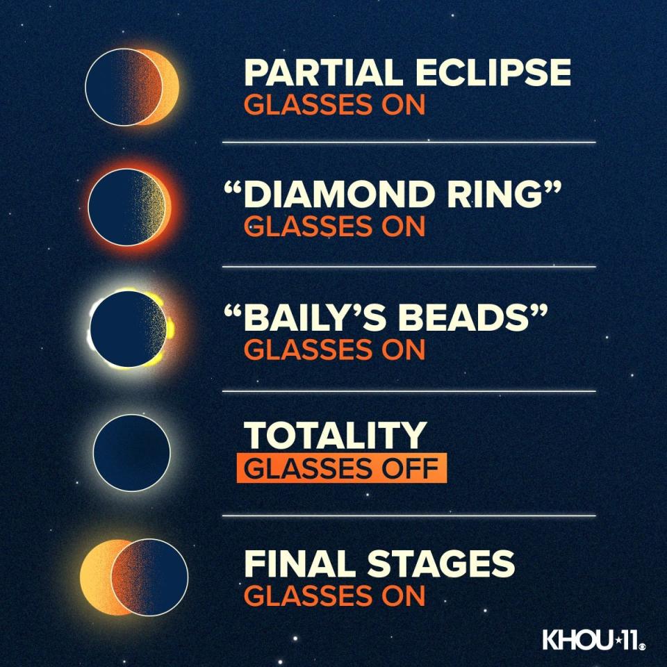 It is only safe to remove eclipse safety glasses during totality.