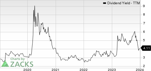 Synovus Financial Corp. Dividend Yield (TTM)