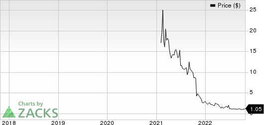 Angion Biomedica Corp. Price