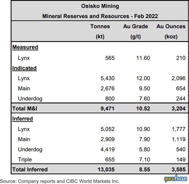 Osisko: There's a Lot of Gold in Them Hills