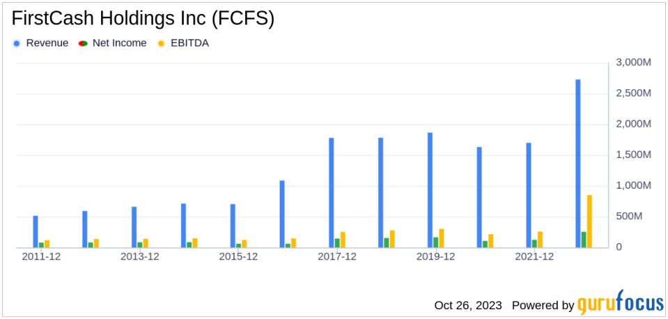 FirstCash Holdings Inc's Meteoric Rise: Unpacking the 13% Surge in Just 3 Months