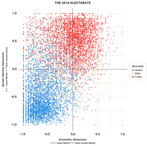 2016 election