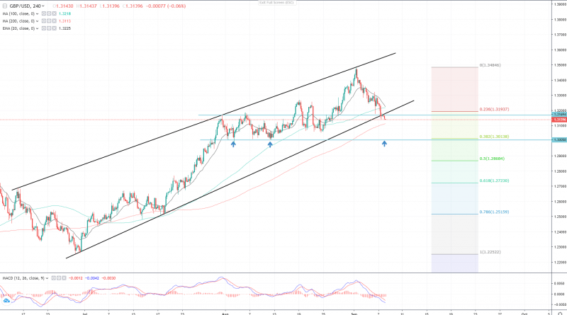 GBPUSD quote on Overbit